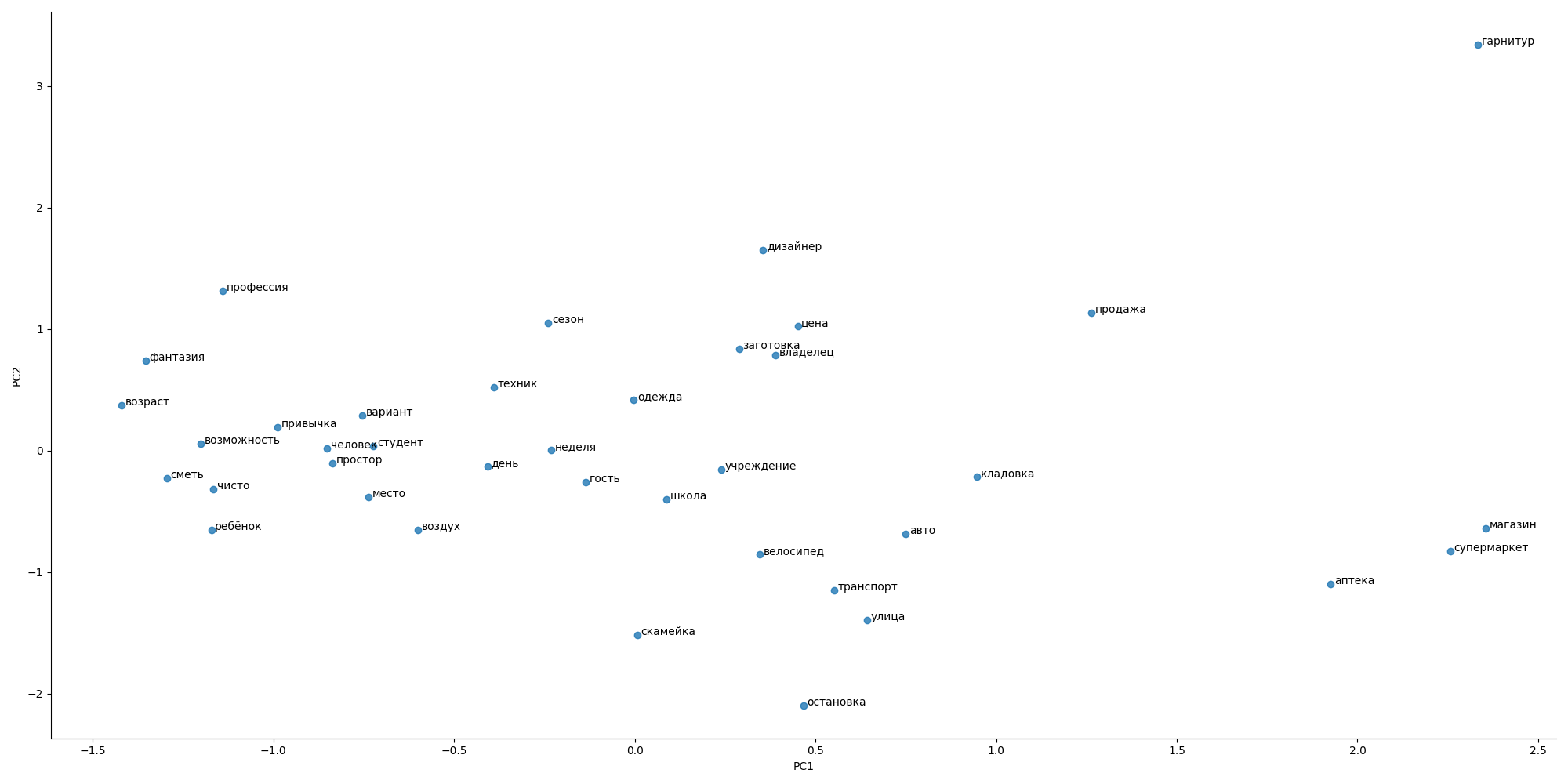 Machine Learning for your flat hunt. Part 3: The final push - 6